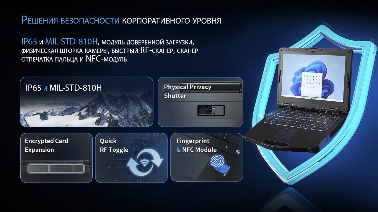 Решения безопасности RX15